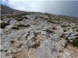 Passo di Costalunga / Karerpass - Roda di Vael / Rotwand